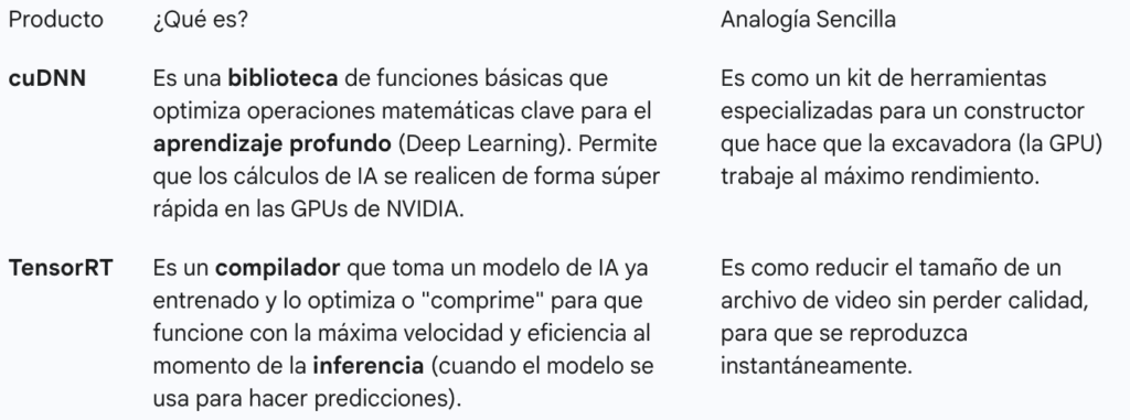 NVIDIA: Análisis de Inversión (2025) 4 cuDNN y TensorRT