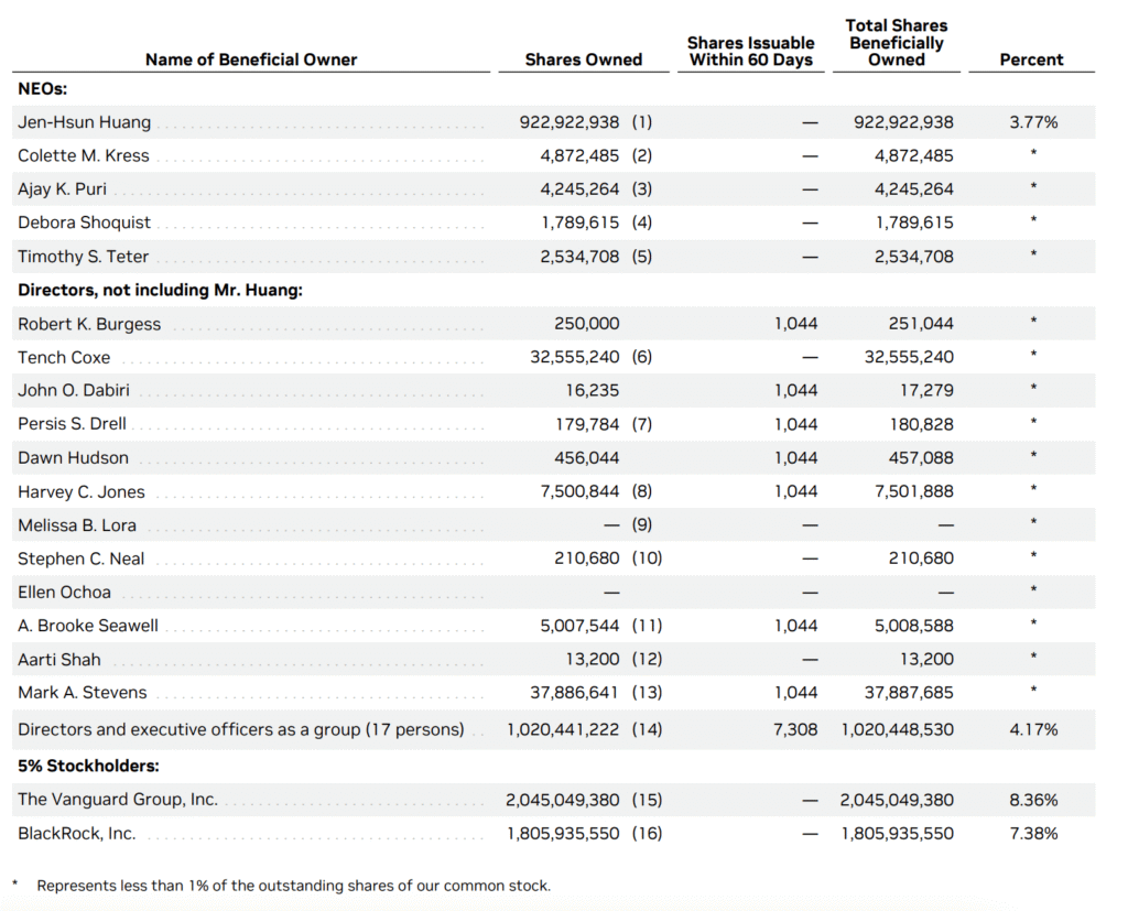 NVIDIA: Análisis de Inversión (2025) 8 de Jen-Hsun Huang