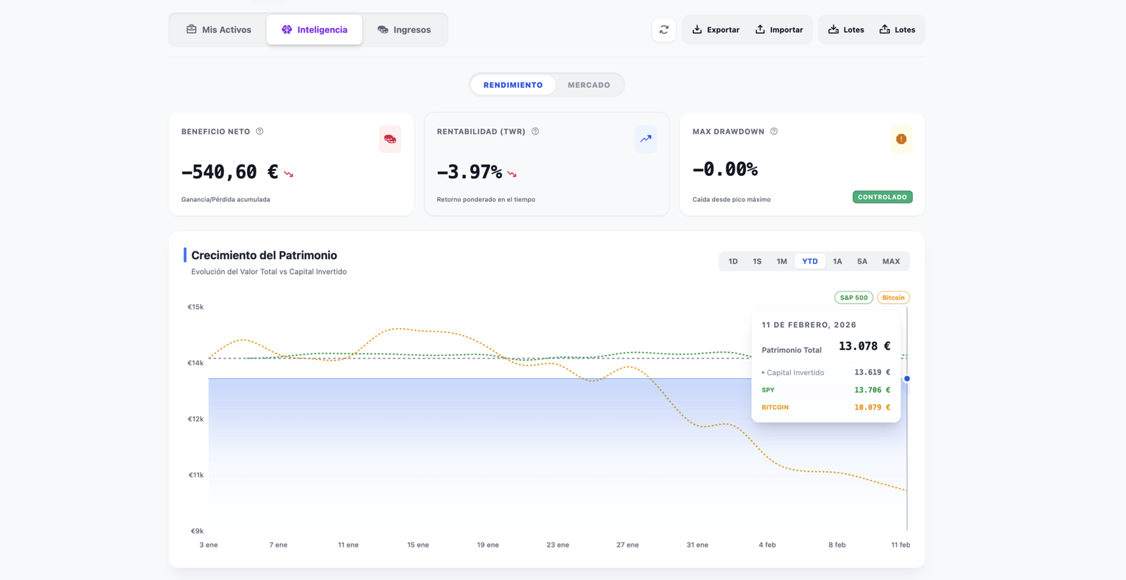 Crecimiento Patrimonio